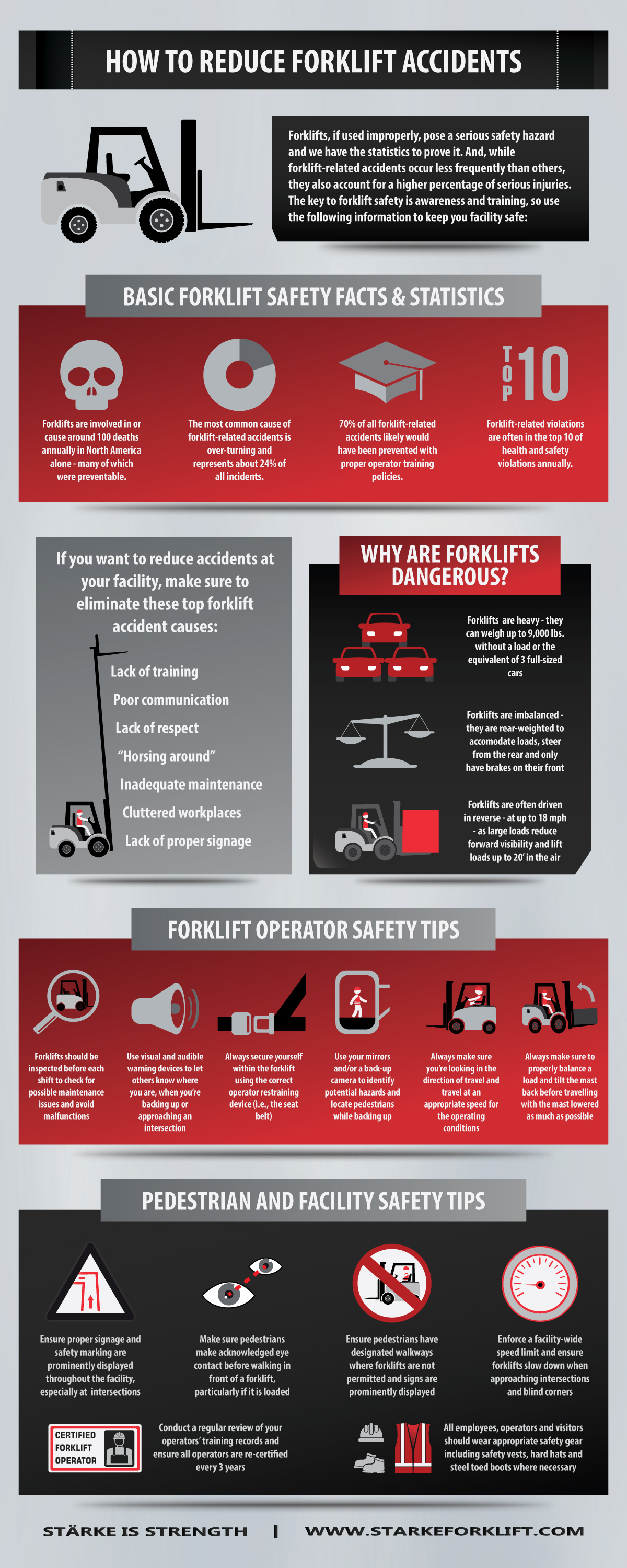Forklift Safety Stats And Tips Infographic Starke Material Handling Group